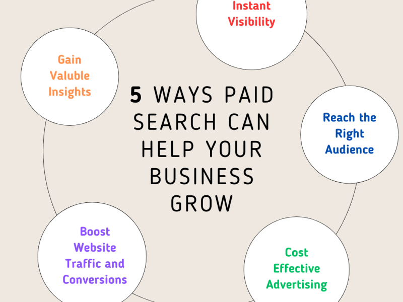 Boost Your Business with Paid Search&nbsp;Strategies
