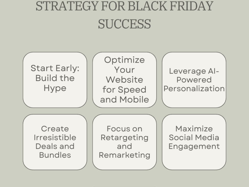 E-commerce Strategies for Black Friday&nbsp;Success