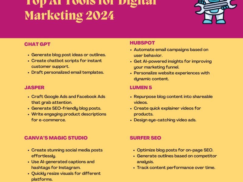 Top AI Tools Revolutionizing Digital Marketing in&nbsp;2024