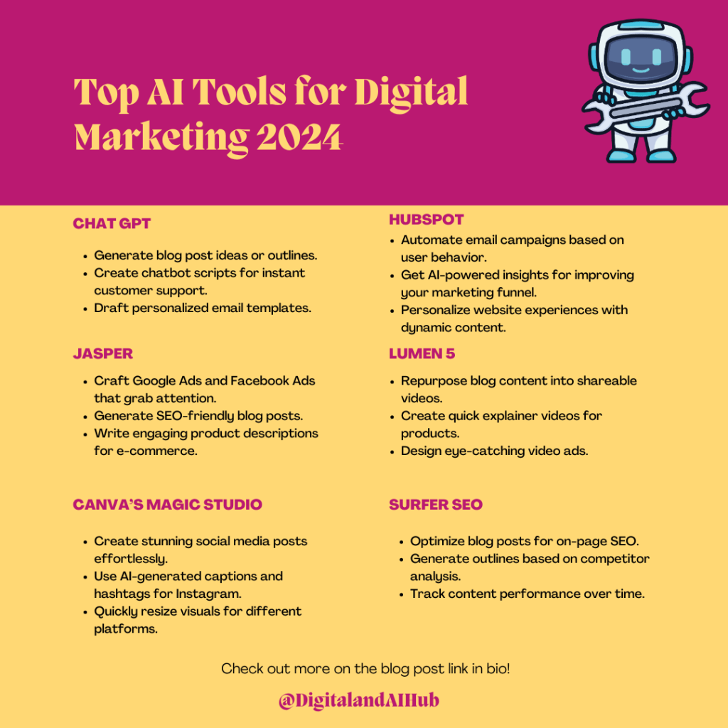 Top AI Tools Revolutionizing Digital Marketing in&nbsp;2024