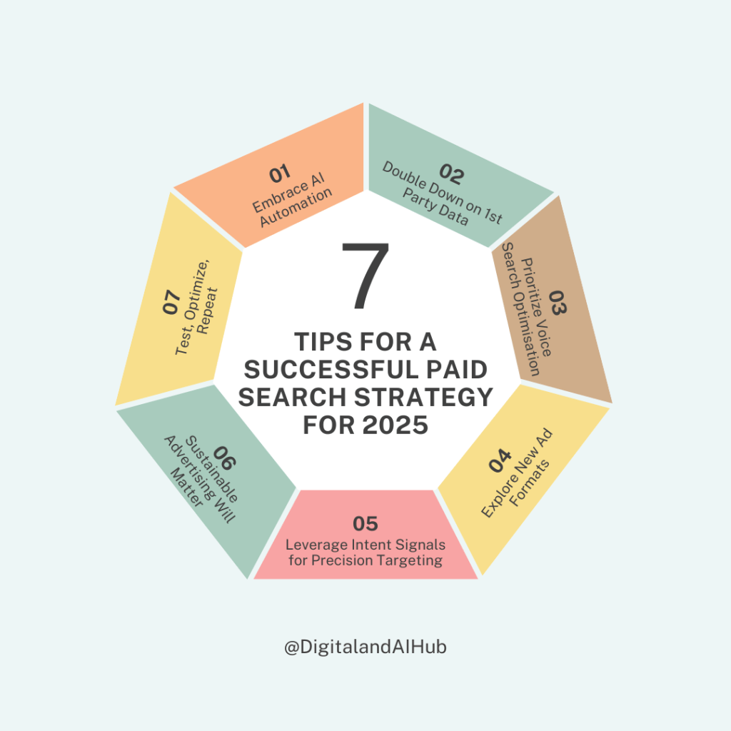 Top Paid Search Strategies for&nbsp;2025
