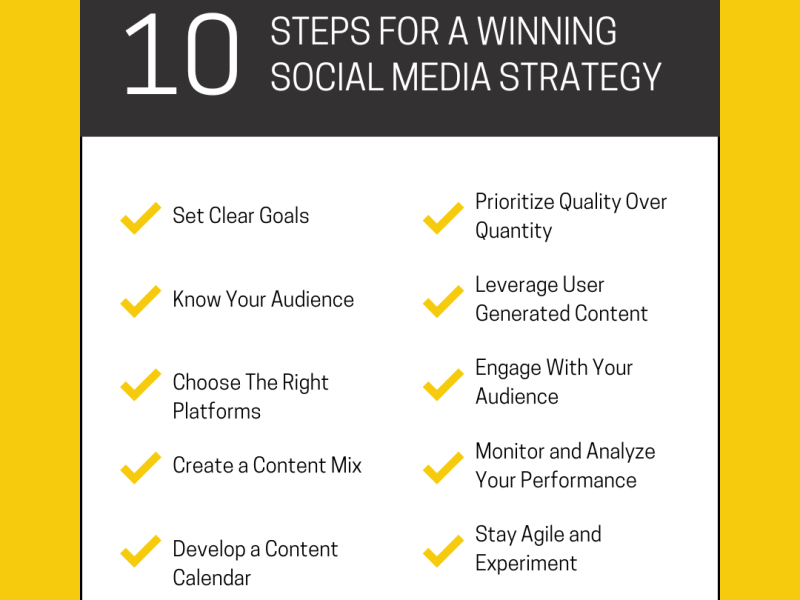 10 Steps for a Winning Social Media&nbsp;Strategy