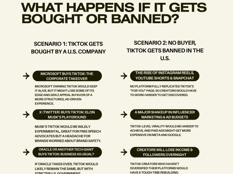 TikTok’s Future: Potential Buyers and Banning&nbsp;Scenarios